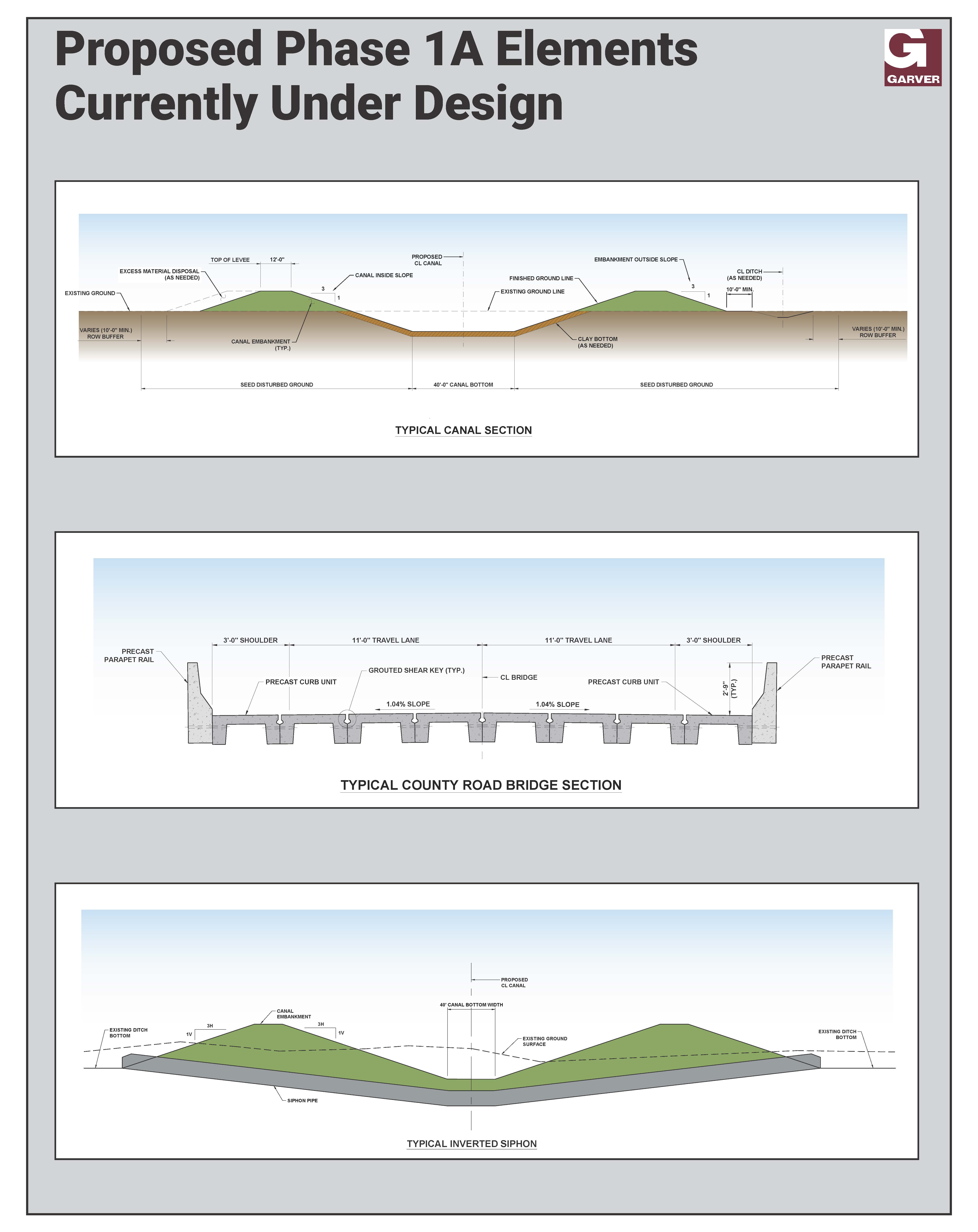 Bayou Meto Project Bayou Meto Project